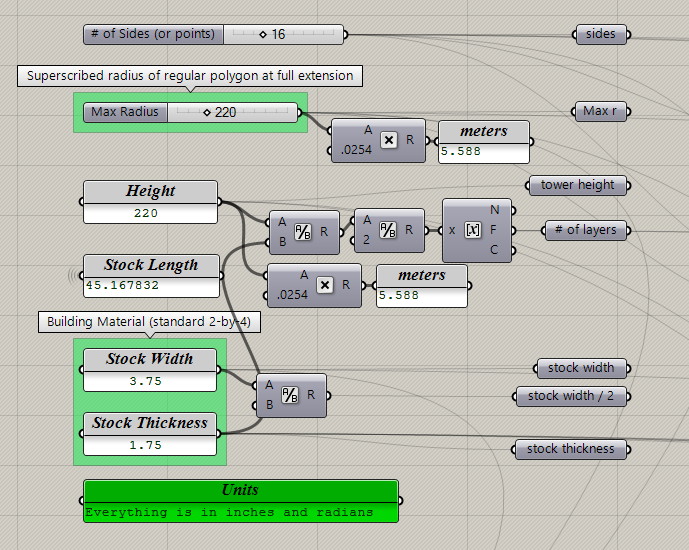 Initial Parameters