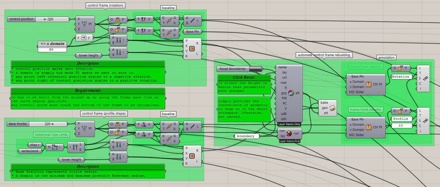 Control Frame Definition