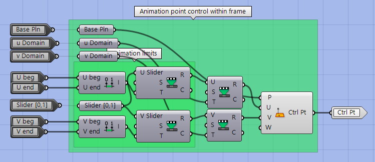 Animation control cluster