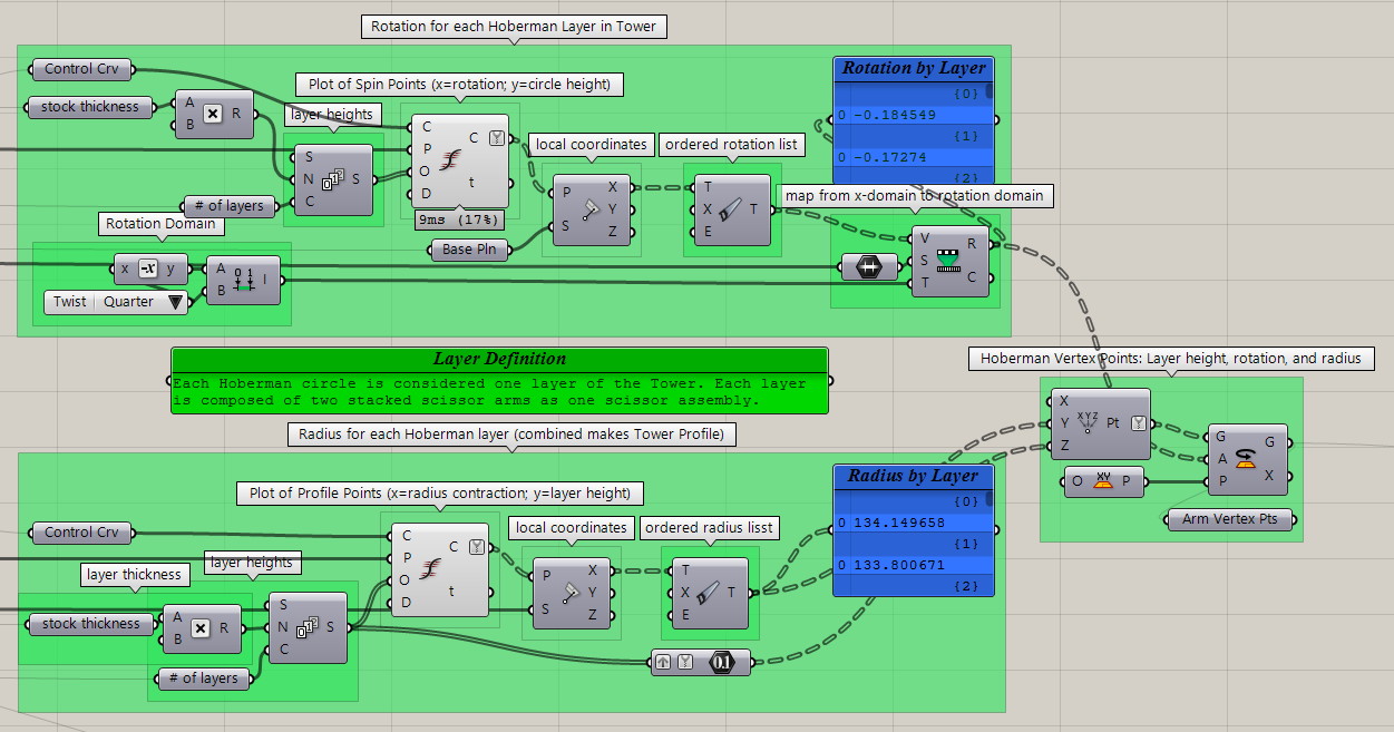 Layer Vertex Points