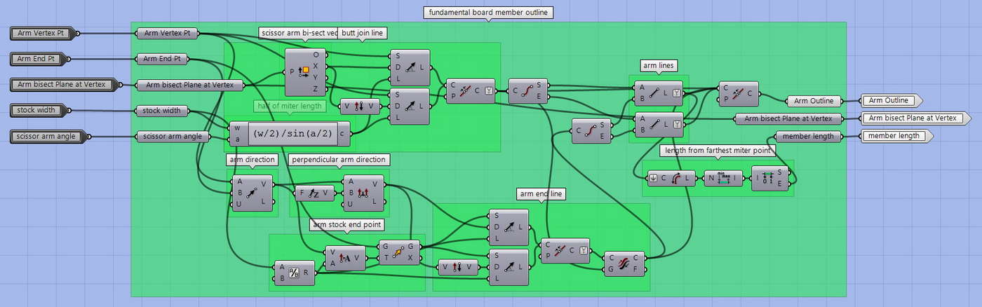 Board outline